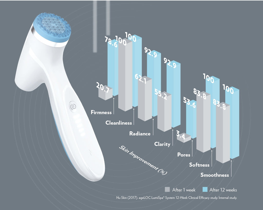 Nu Skin ageLOC LumiSpa iO Power Bundle – Exclusive KZ LUXURY Elite Set