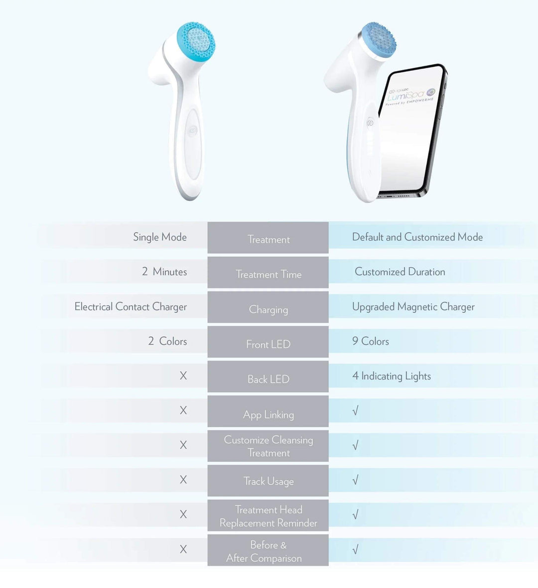 Nu Skin ageLOC LumiSpa iO Power Bundle – Exclusive KZ LUXURY Elite Set