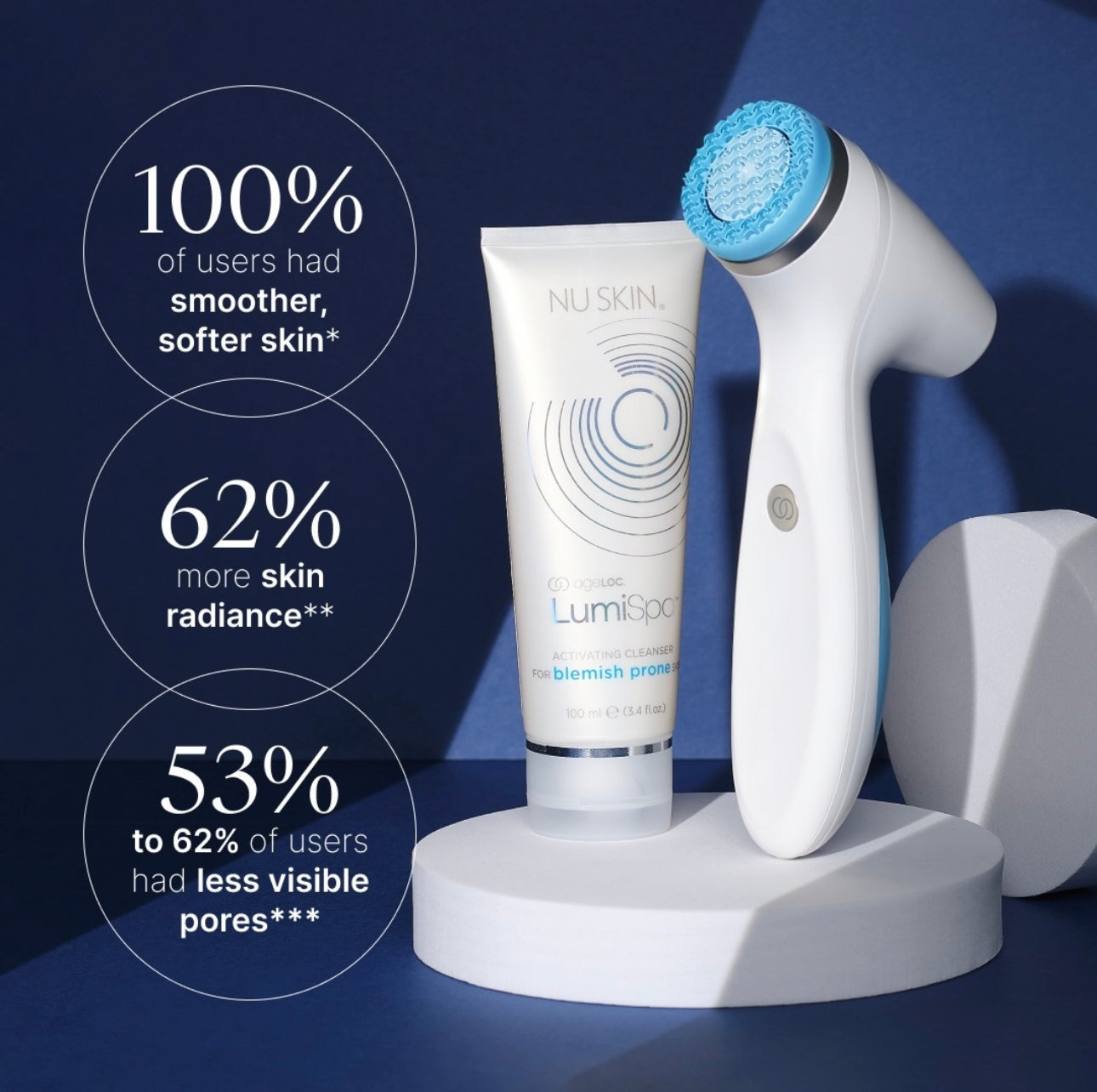 Nu Skin ageLOC LumiSpa iO Power Bundle – Exclusive KZ LUXURY Elite Set